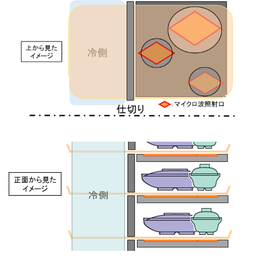 特長③　食器単位で個別の出力調整